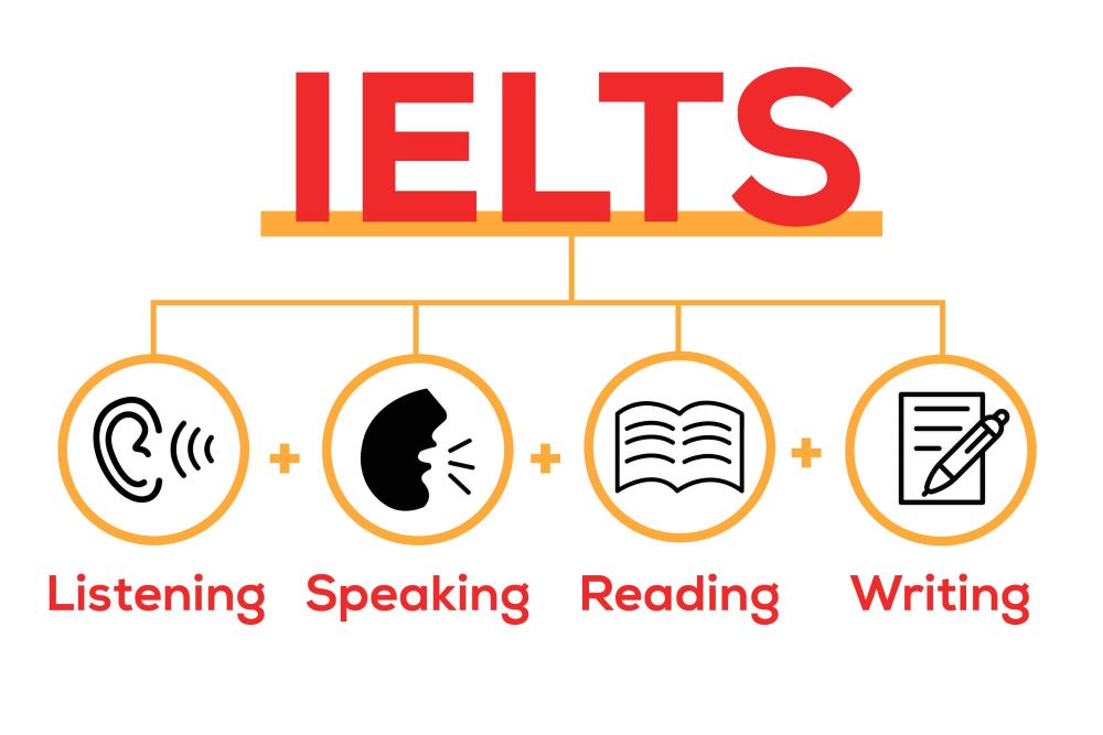 Combo 10 Khóa Học IELTS